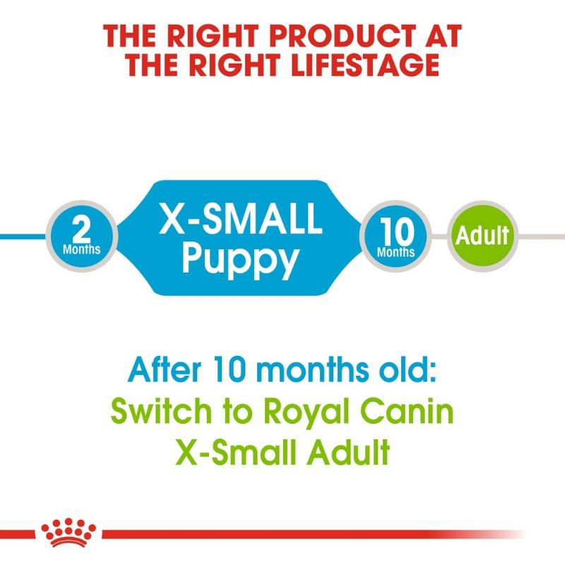 Royal Canin XSmall Puppy 1.5kg Freshpack Makanan Anjing Royal Canin Puppy Xsmall