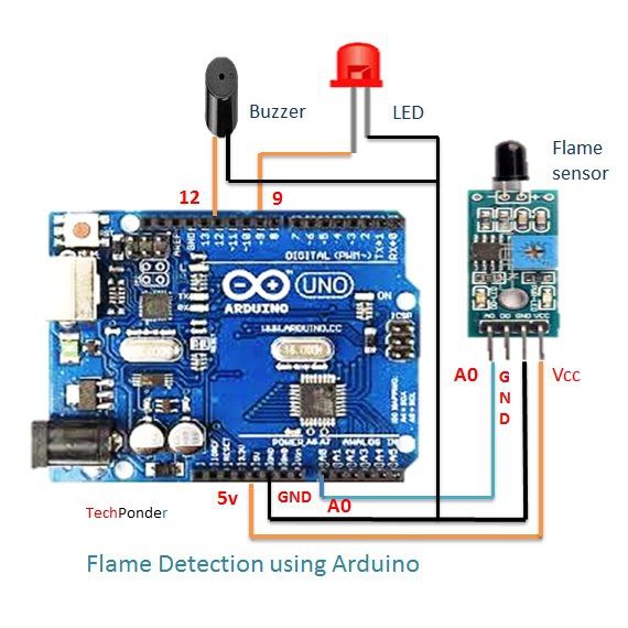 Flame Sensor Api Detection Module Arduino Compatible