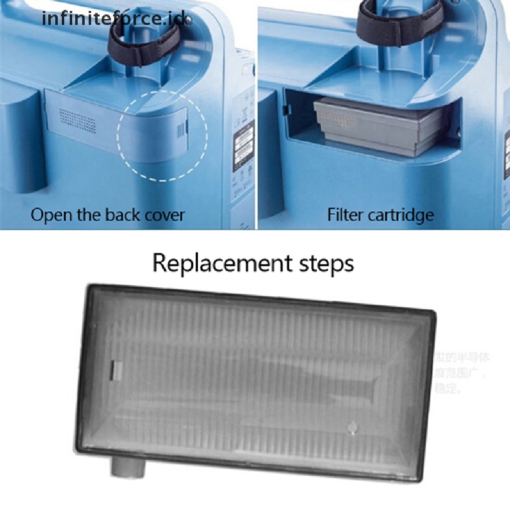 (Infiniteforce.Id) Respironics Everflo 1 Pak Filter Kompresor Intake