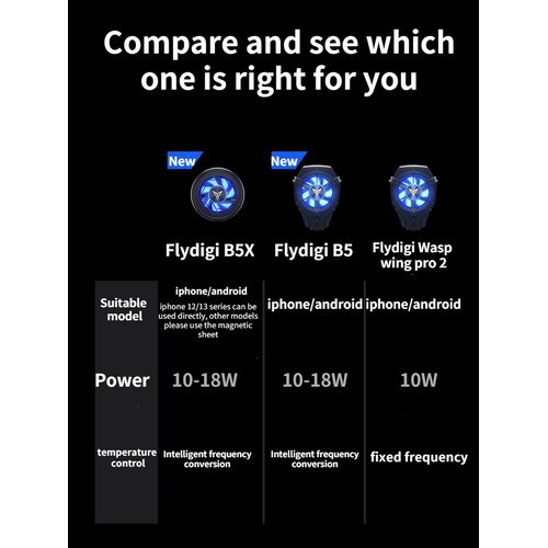 Flydigi Wasp Wing 2 Pro Super Fast Fan Cooling For Gaming Phone cooler