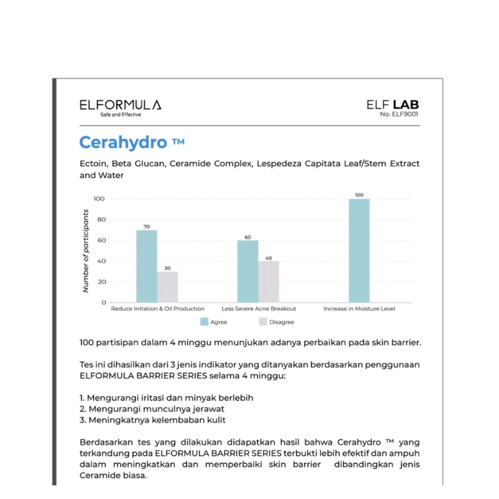 ELFORMULA Cerahydro Barrier Moisture Gel | Moisturizer | Pelembab