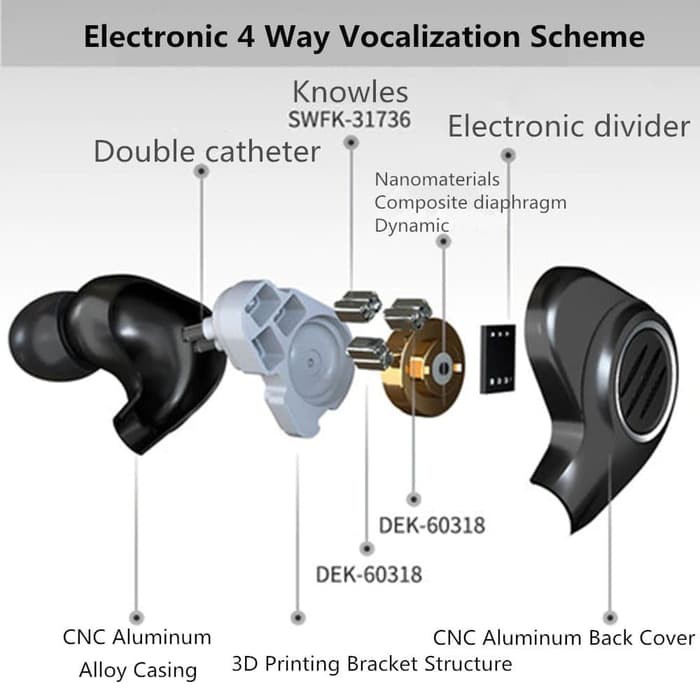 BGVP DMS HiFi Earphone 6BA + 1DD with mic - metal body