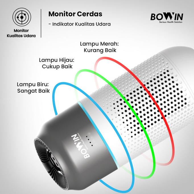 Bowin Air Purifier - Oxy Fresh Mini (Filter Hepa 13 & Karbon Aktif)