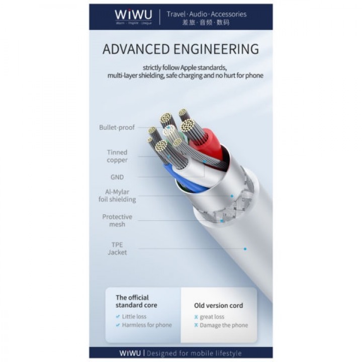 WIWU GEAR G20 - USB to Type-C Data Sync and Charging Cable - 1.2M