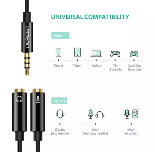 Ugreen Kabel Aux Splitter Y Headset Adapter Aux 3.5mm Mic &amp; Earphone