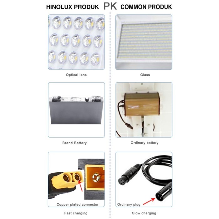 Lampu Sorot Solar 100w Flood Light Solar cell IP 65 Lampu Jalan PJU