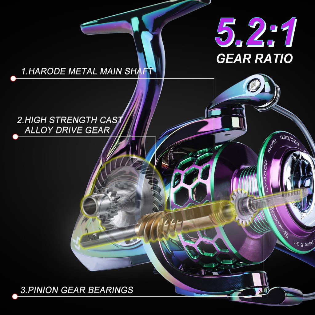 Joran Pancing Set Reel Pancing New Fishing Reel 13+1BB CNC Metal Spool Reel Max Drag 18kg Gulungan Pancing dengan spool cadangan