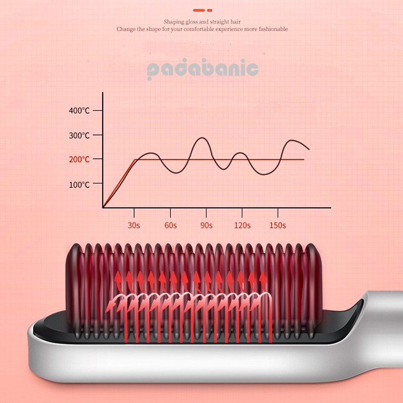 Sisir Catok Pelurus Rambut Elektrik Sisir Cepat Panas Catokan Rambut 2in1 Import