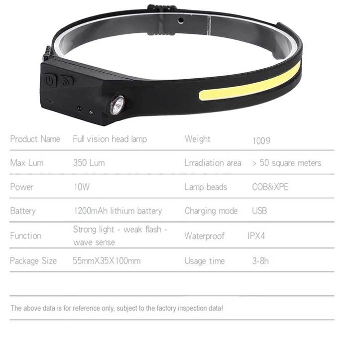 LX200 Senter Kepala Headligth Headlamp Flashlight Sensor 5 Mode USB LED XPE+COB Rechargeable Waterproof IPX4