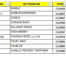 ➣ Bibit Parfum Murni 100 ml. Bibit Parfume Murni 50ribu. Biang Parfume Kemasan 100 gr Classic rose ♞