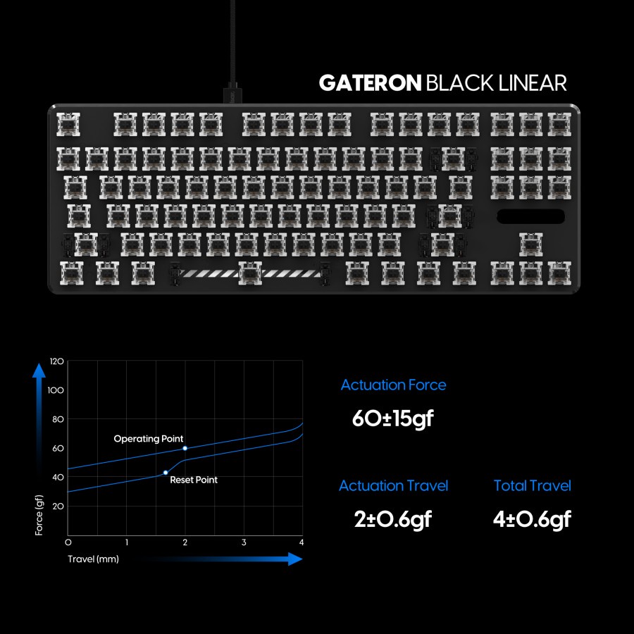 Switch GATERON BLACK Linear | Mechanical Switch For Keyboard Gaming