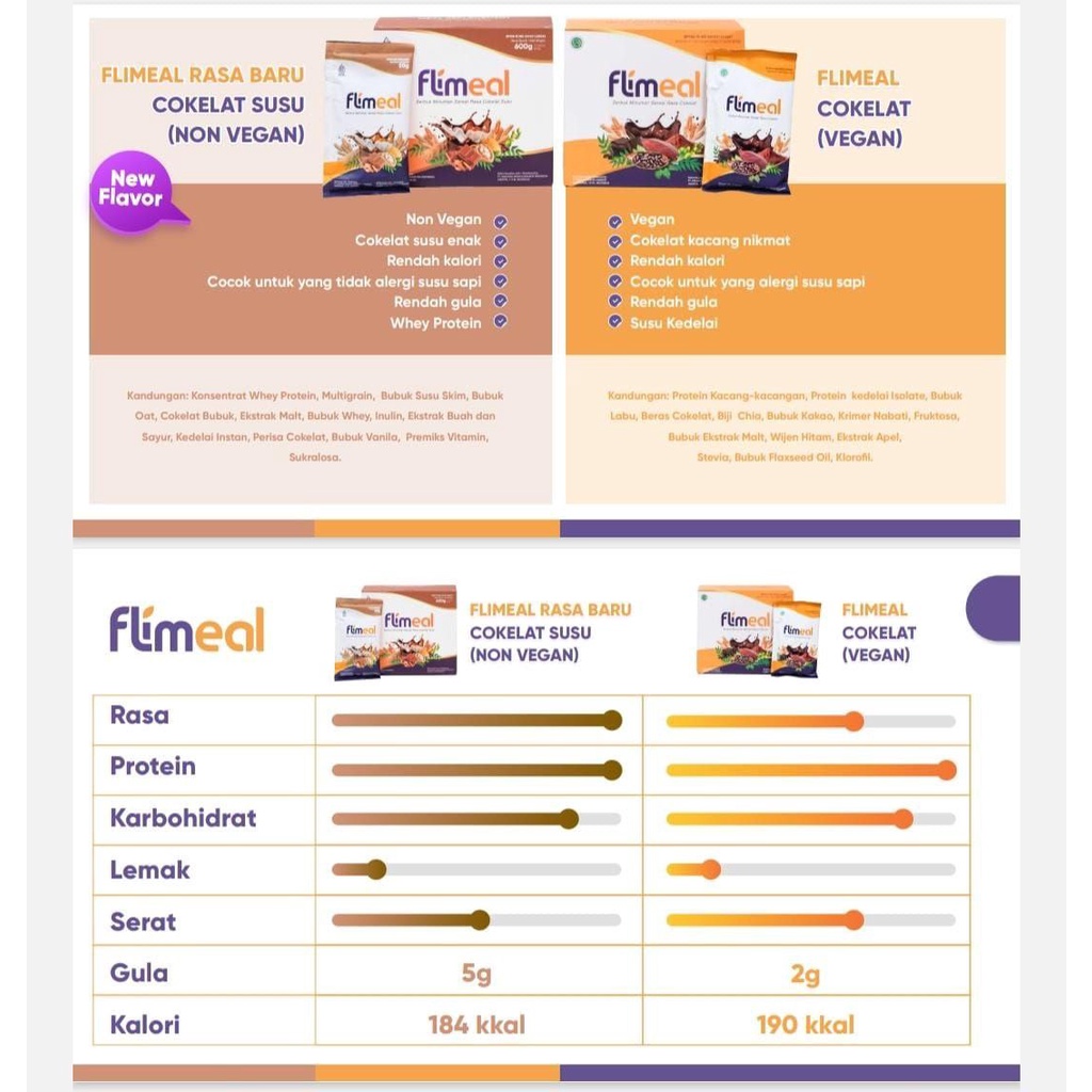 Flimeal Cokelat Susu Sachet Flimeal Coklat Susu Sachet Diet Rendah Kalori Meal Replacement Flimty