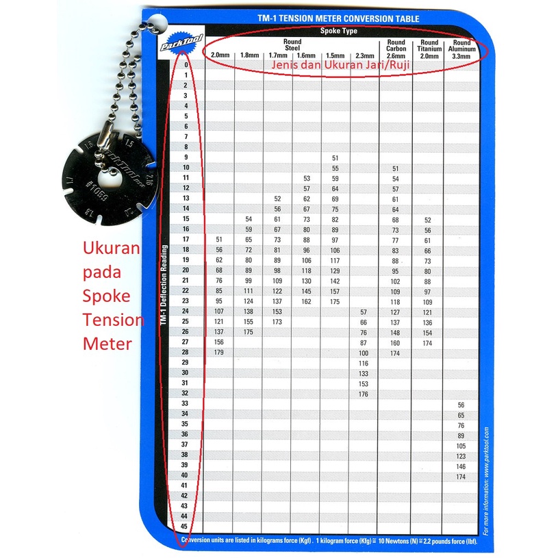 Spoke Tension Meter alat ukur tegangan Jari Ruji nepel sepeda wheelset