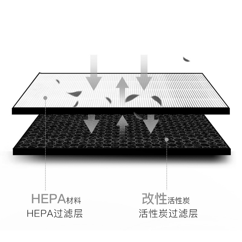Untuk Aksesoris Pembersih Udara Sharp FZ-D40HFE FZ-D40DFE KCG50LW KCD40E KC-G50 KC-J50 KC-D40E-W KC-D50 KC-E50 KC-F50 KC-E 40 KC-50TH1-W Pengganti Filter Karbon Aktif 40*22 Cm Lapisan Filter Pelembab Udara