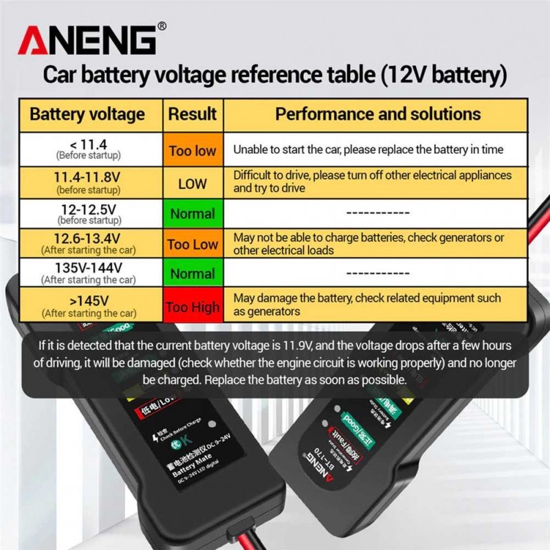 Tester Baterai Aki Accu Mobil Battery Detector Analyzer Fault