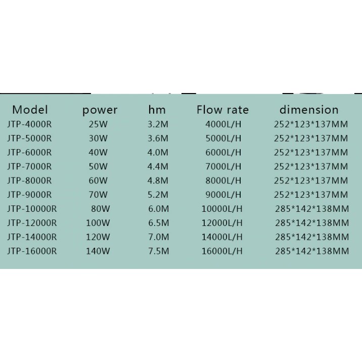 Sunsun R Series JTP-10000R 80w Submersible Pompa Air Aquarium Kolam RPS