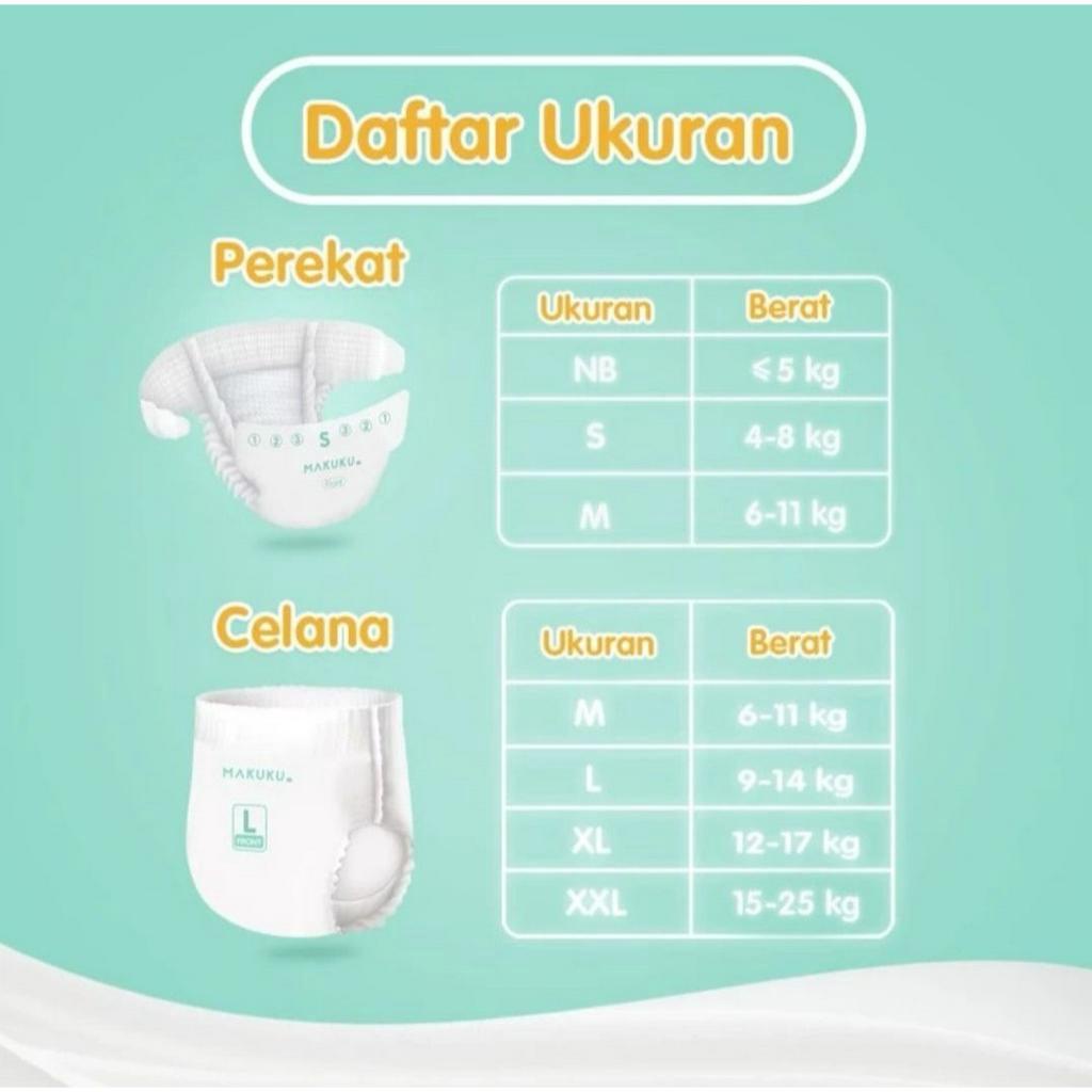 ( ISI 2 ) MAKUKU SAP Diapers Comfort+