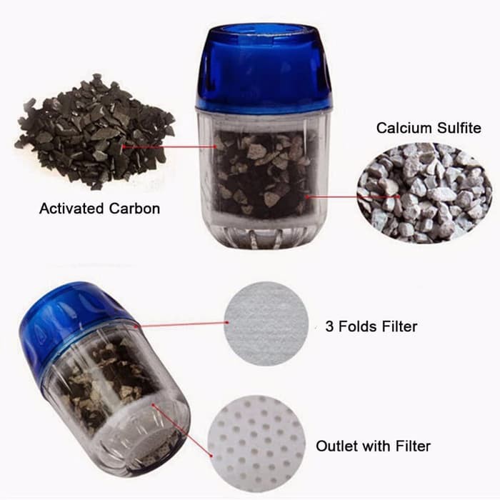 ZILLO Saringan Kran Air Filter Keran Penyaring Air Water Filter Carbon Active Penjernih Air Dari Kotoran