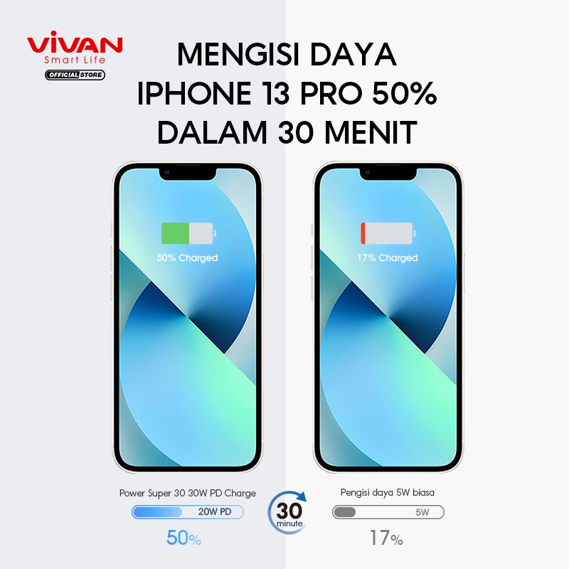 Charger Original VIVAN Fast Charging Power Super 30 Casan 3A Quick Charge 3.0 18W Garansi 1 TAHUN