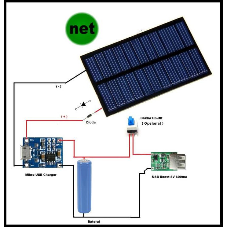 Jual Paket 5 In 1 Modul Kit Powerbank Panel Surya / Solar Cell Diy