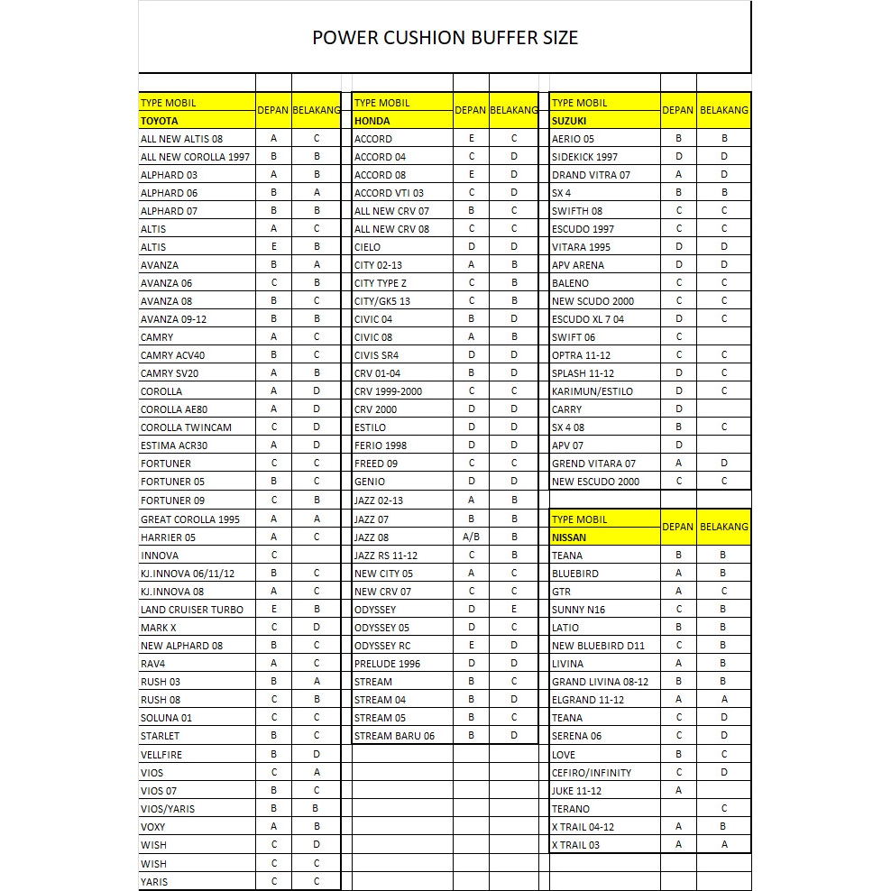 Spring Buffer Mobil Karet Ban Per Ganjelan Mobil Power Cusion Buffer D - Cusion D