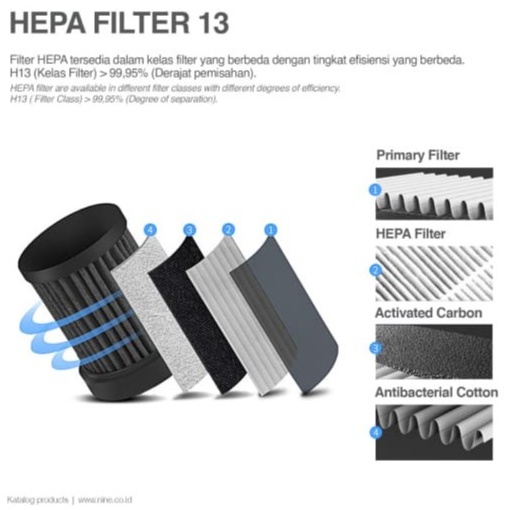 CAR AIR PURIFIER NINE GLOWCARE AP-01 HEPA FILTER