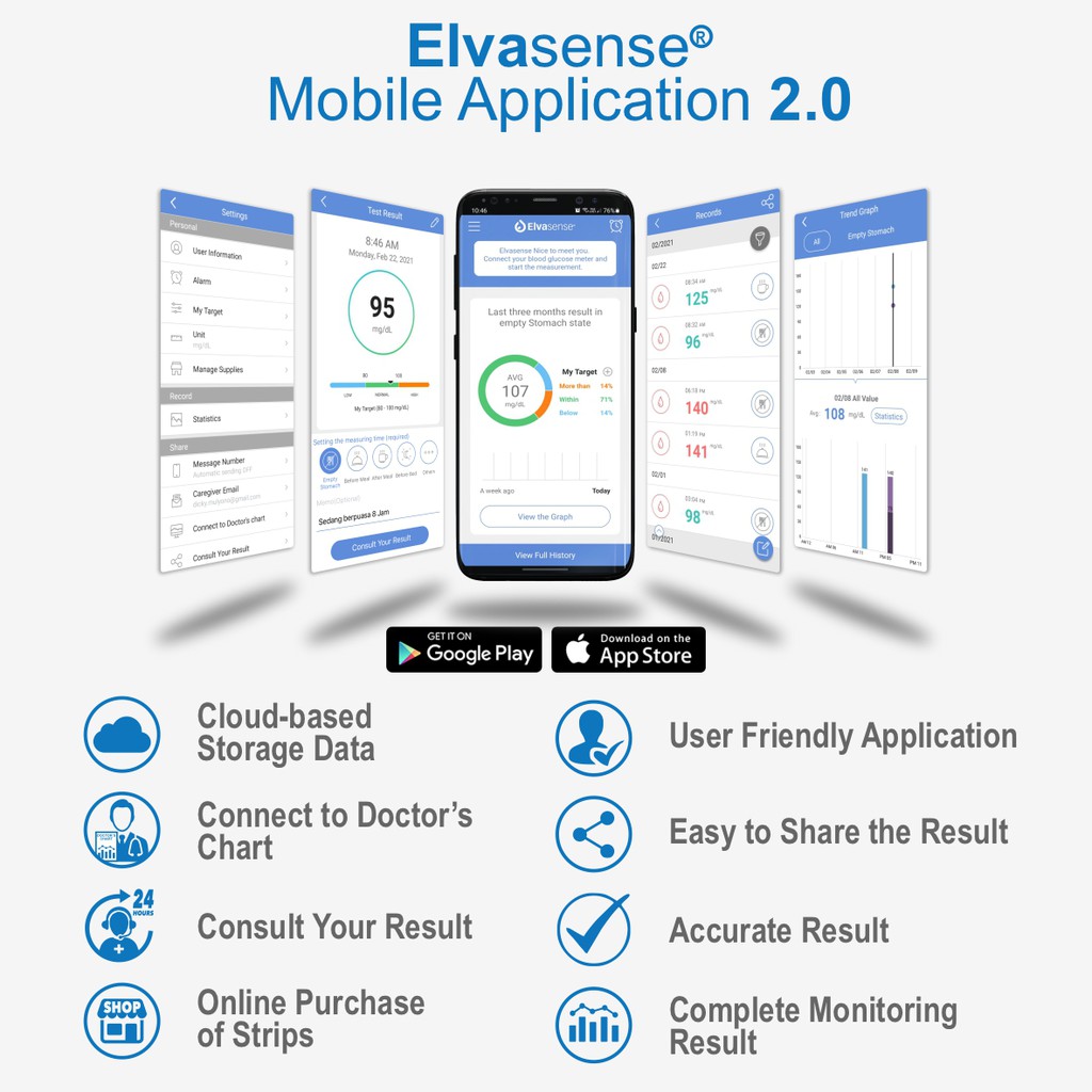 Elvasense Alat Monitor Gula Darah - Smartphone Connect Kit, SMART