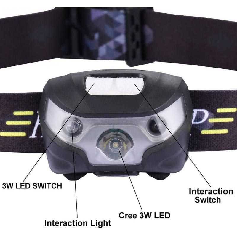 TaffLED Headlamp Flashlight Rechargeable USB + Motion Sensor - Z20T19