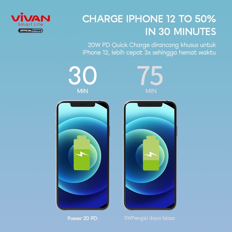 VIVAN Charger Power 20 20W 3A Quick Charging Fast Charging QC 4.0 + Type C Port Smart Protection - Garansi Resmi 1 Tahun