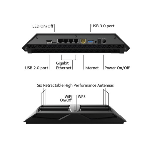 ASLI IMPOR -   Network - Netgear - R8000 AC3200 Nighthawk X6 Smart WiFi Router