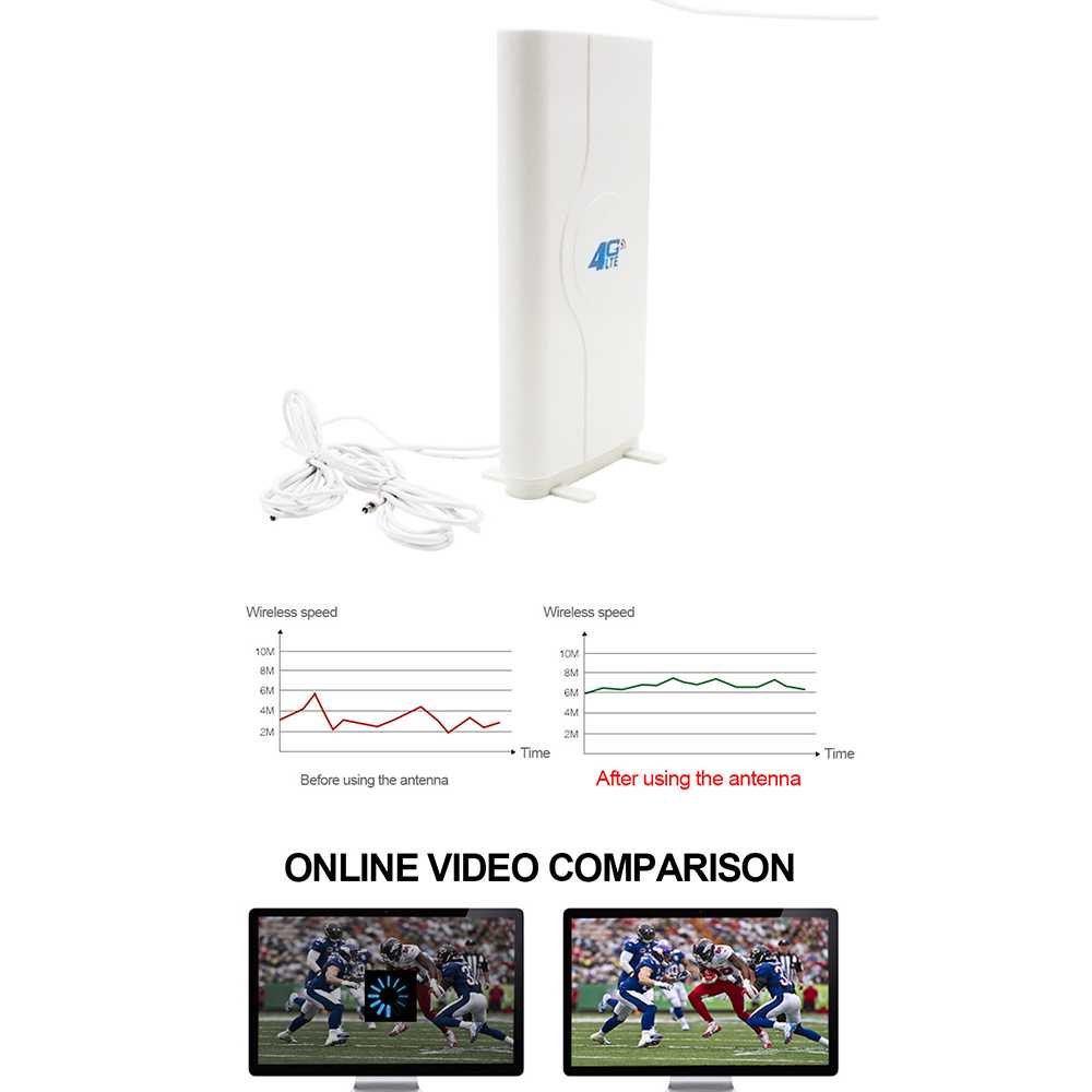 IDN TECH - Oserjep MIMO Antena 3G 4G LTE Dual SMA Connector 700-2600mhz 88dBi