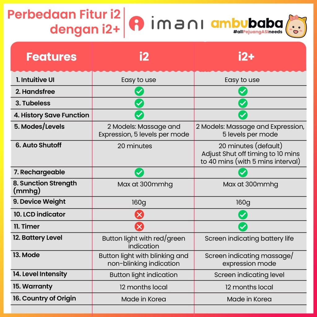 Imani I2 Handsfree Breast Pump Single Electric Pompa ASI Elektrik