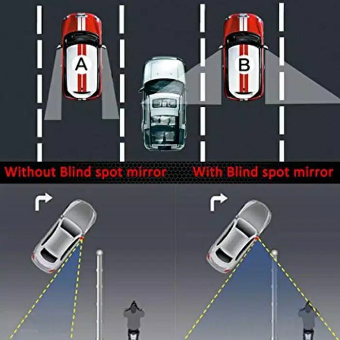 Spion Mini Double/Blind Spot Mirror mobil/motor