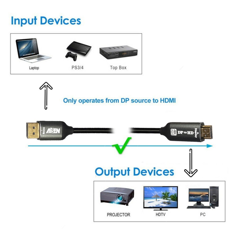 Kabel DP Display Port to HDMI 1.8M AISEN Metal High Quality