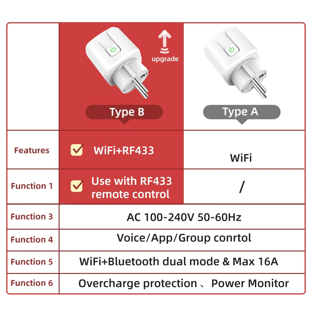 SMATRUL EU Smart Plug Socket Tuya Wifi RF433 Colokan Listrik Pintar 16A Power Monitor