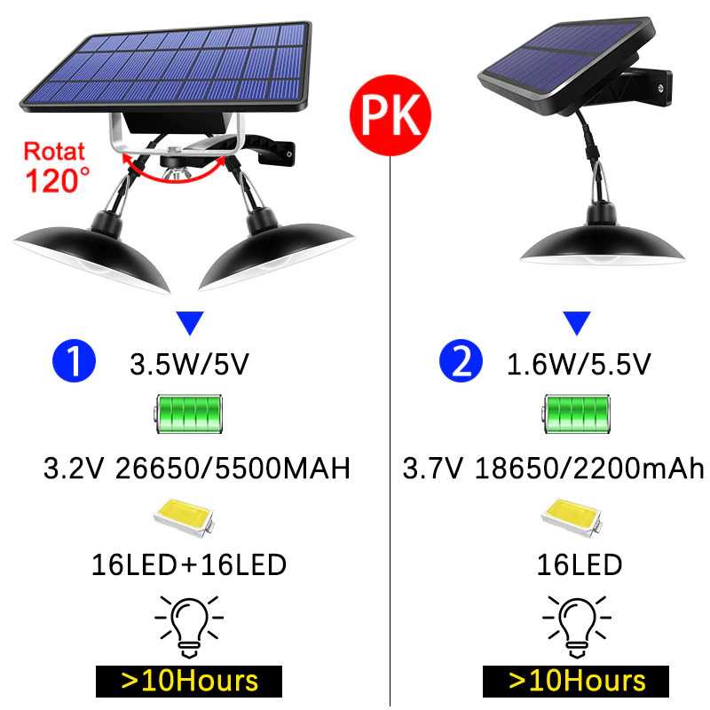 TaffLED Lampu LED Solar Panel Waterproof Two Light - 191006ZK