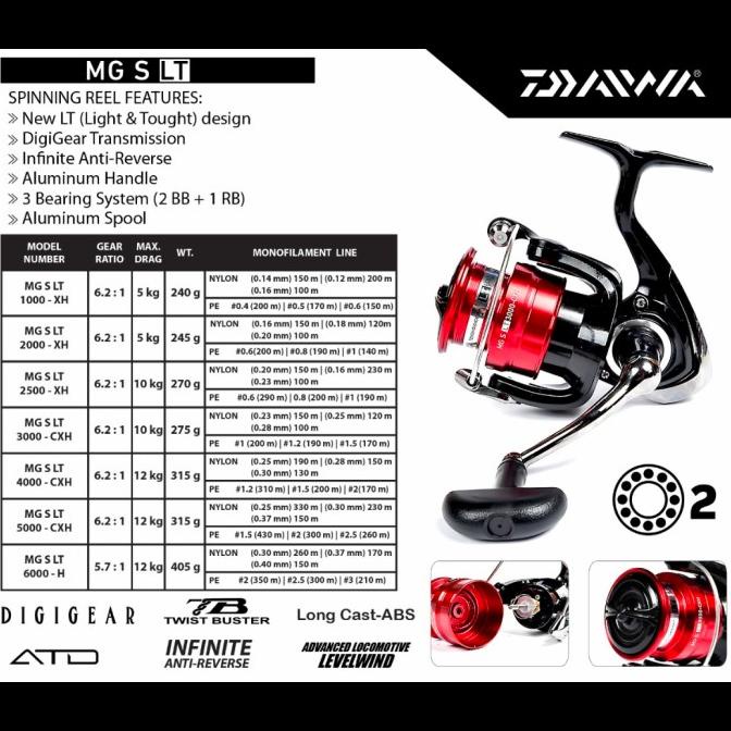 Reel Daiwa Mgs Lt 1000 2000 2500 3000 Keluaran 2021 Warna Merah - 3000 New