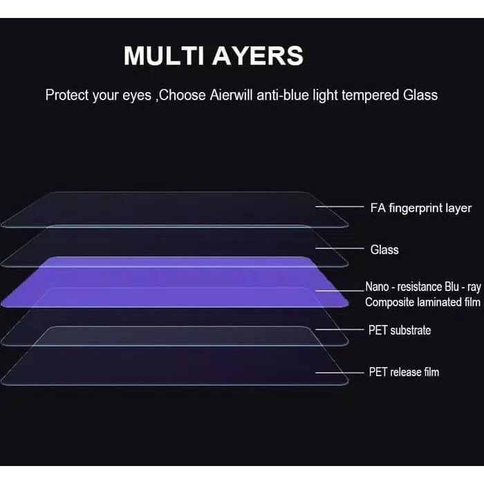 Tempered Glass Anti Blue For Samsung Galaxy M30s M30 M21 M20  - Anti Gores Kaca Radiasi Screen Protector