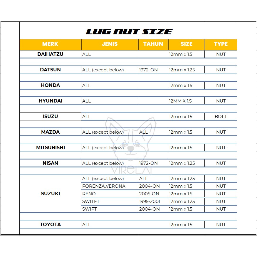 [SATUAN] Mur Roda Fujita Lug Nut Toyota Inova Innova M12 x 1.5