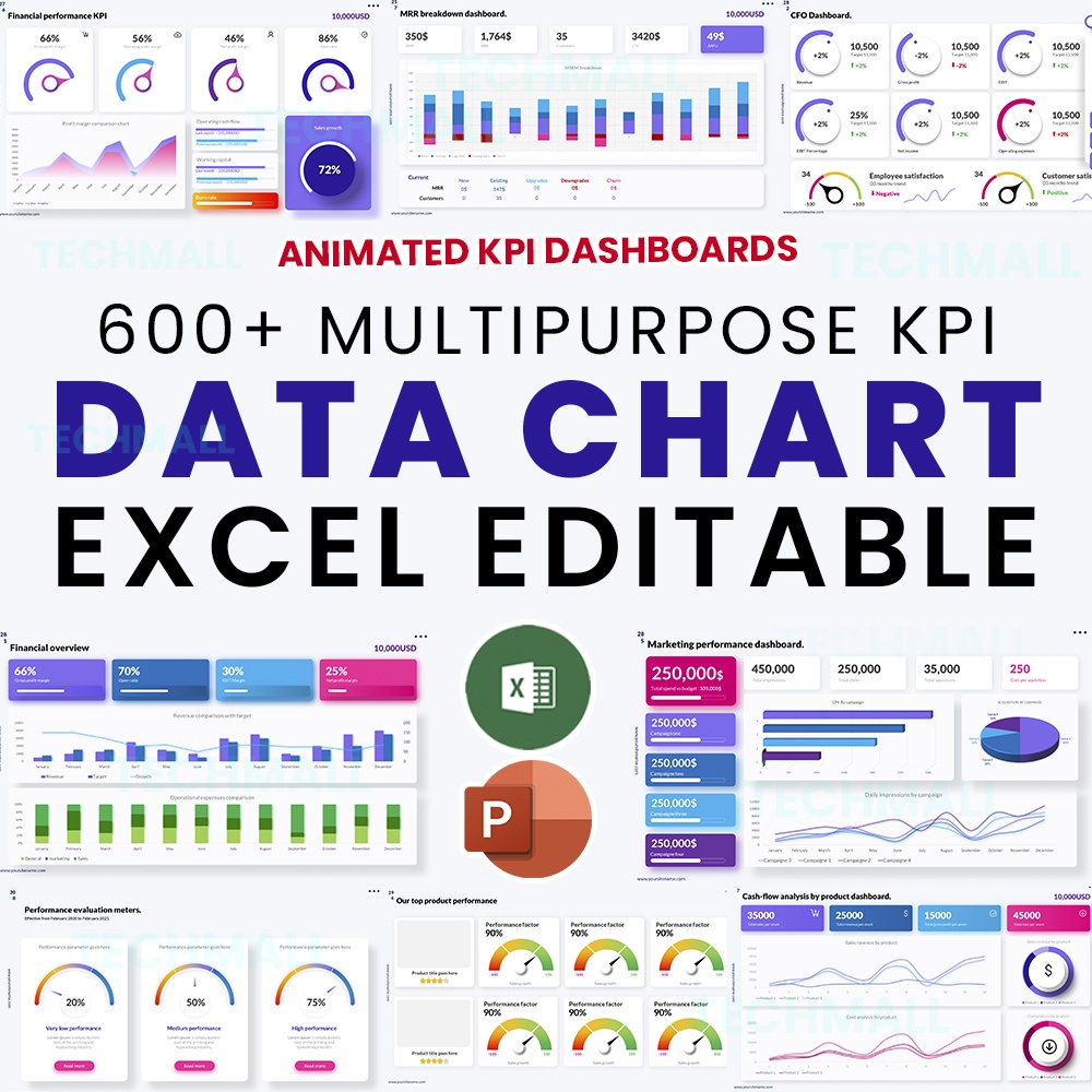 

NS 600+ Multipurpose KPI Data Charts Presentation Template | PPT Editable