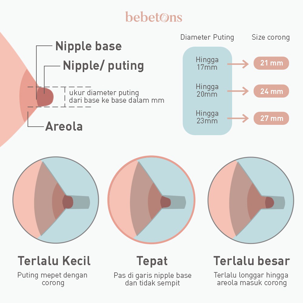 Bebetons NEO V2 Spareparts Suku Cadang pompa ASI