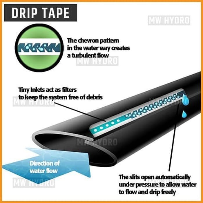 Selang Drip Tape 16 mm, Spacing 20 cm, Flow 2 Lph - Drip Irrigation