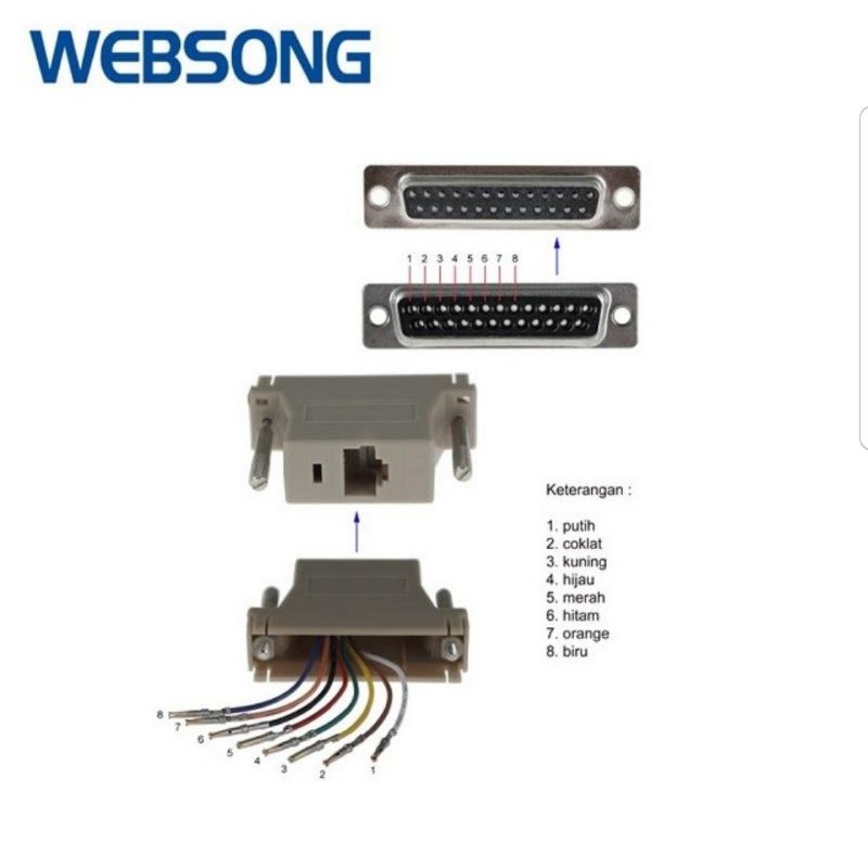 Connector Parallel DB25 Female to RJ45 Female websong