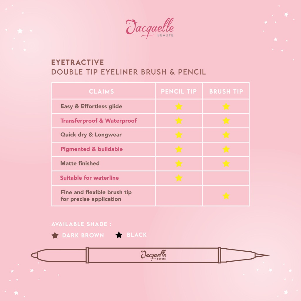 Jacquelle Eyetractive Multitasking (Double-Tip Eyeliner Pen) Brush Waterproof BPOM