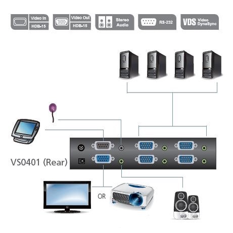 ATEN 4 PORT VGA SWITCH WITH AUDIO VS0401