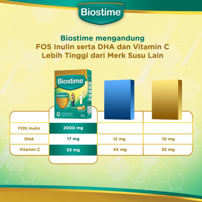 Biostime 1+ 3+ Madu/Vanilla 725 gr