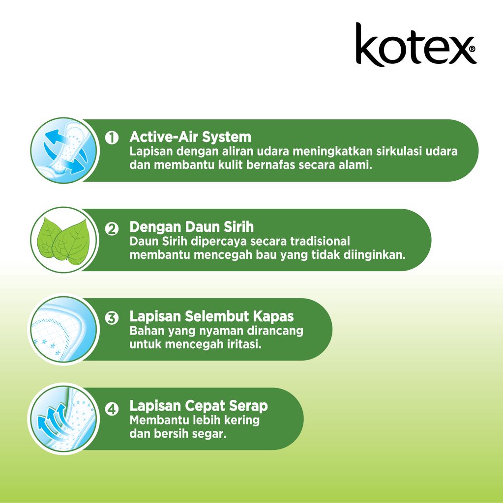 Kotex Liners Daun Sirih 40s