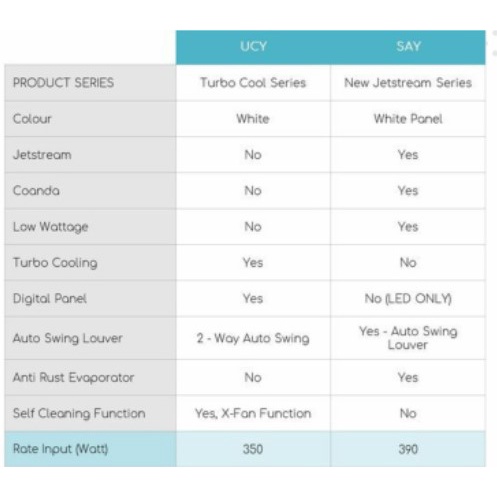 SHARP AC 1/2 PK Jetsream 390W AH-A5SAY 5SAY R32 Standard 0.5 PK