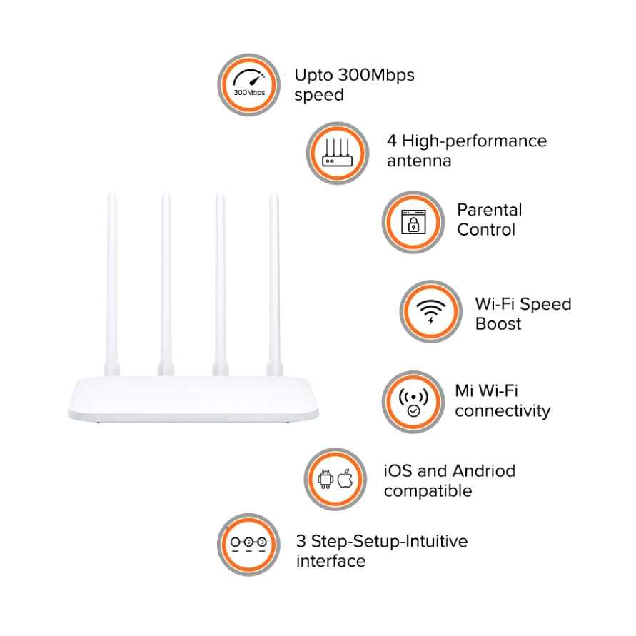 Xiaomi Mi Router 4C 300Mbps 4 Antena