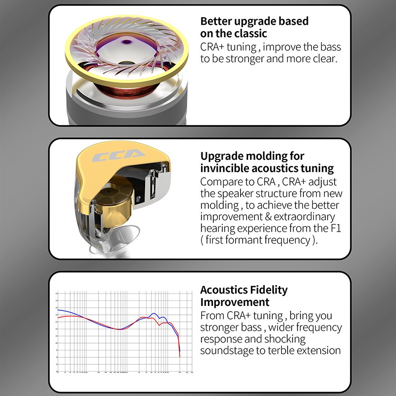 CCA CRA CCA CRA PLUS High Polymer Diaphragm Monitor In Ear Monitor WITH MIC